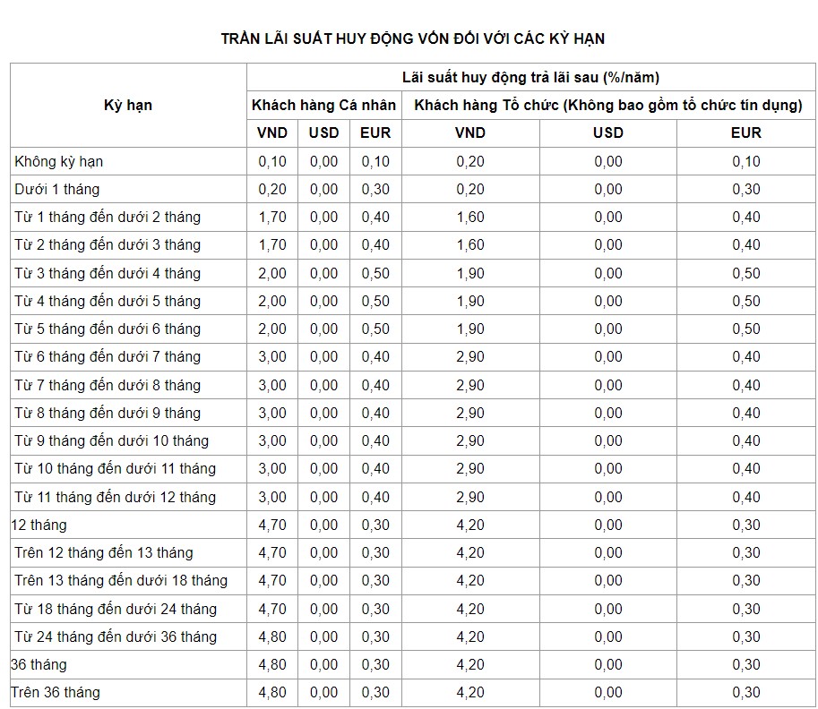 Cập nhật biểu lãi suất của VietinBank ngày 12.4.2024. Ảnh chụp màn hình.  