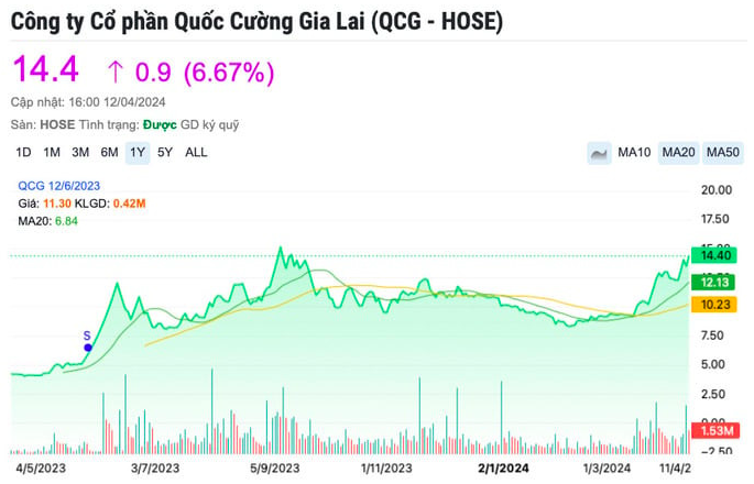 Chứng khoán tuần 15 - 21/4: VN-Index tăng trở lại về mốc 1.300 điểm?- Ảnh 2.