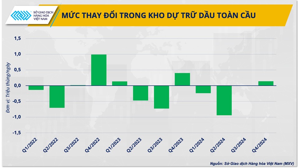 Kịch bản nào cho giá dầu trước sức nóng từ ‘chảo lửa’ Trung Đông?