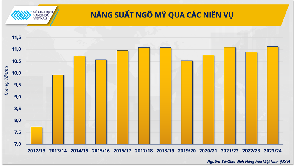 Ngành chăn nuôi cần sẵn sàng trước rủi ro tăng giá nguyên liệu cuối quý II