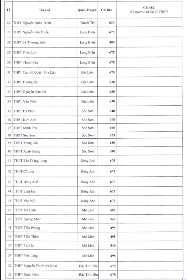 Giáo dục tuần qua: Bộ GD&ĐT chốt lịch tuyển sinh đại học 2024 - 3