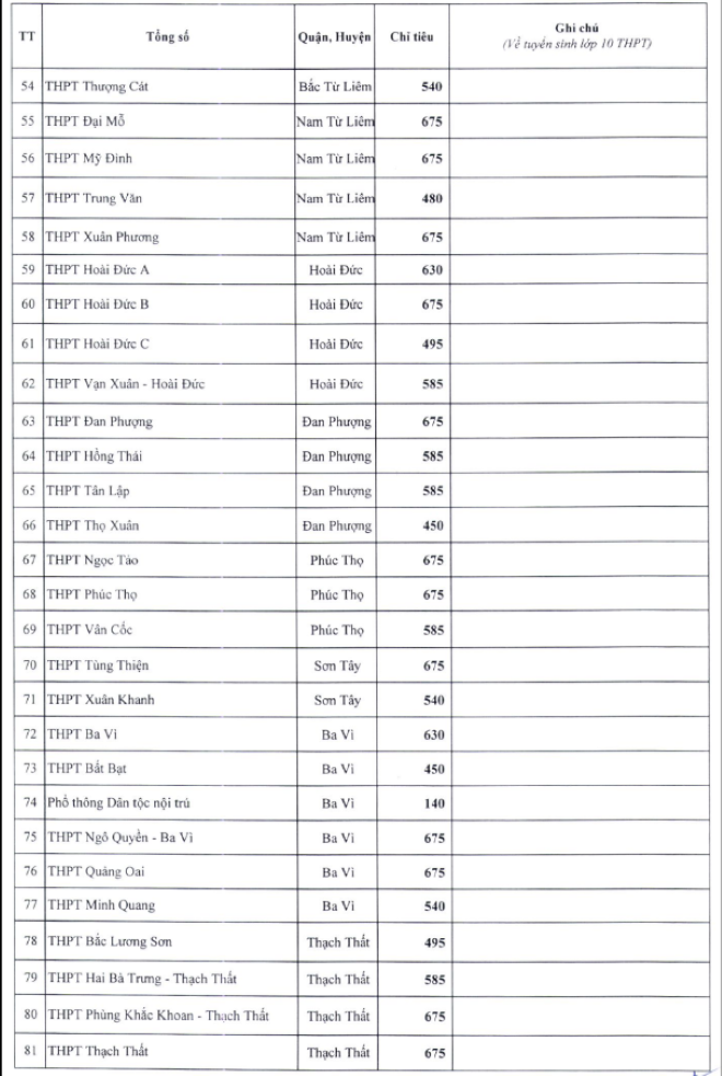 Giáo dục tuần qua: Bộ GD&ĐT chốt lịch tuyển sinh đại học 2024 - 4