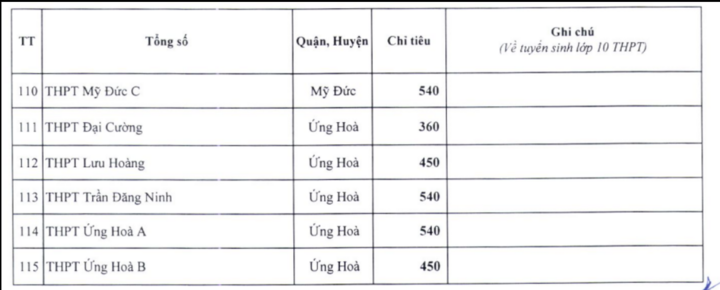 Chỉ tiêu tuyển sinh vào lớp 10 công lập Hà Nội 2024