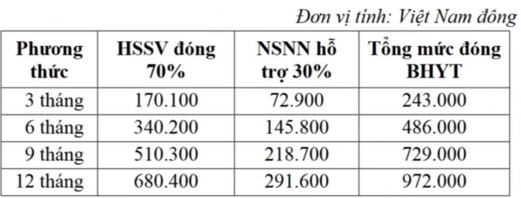 Mức đóng bảo hiểm y tế khác nhau nhưng mức hưởng như nhau - 3