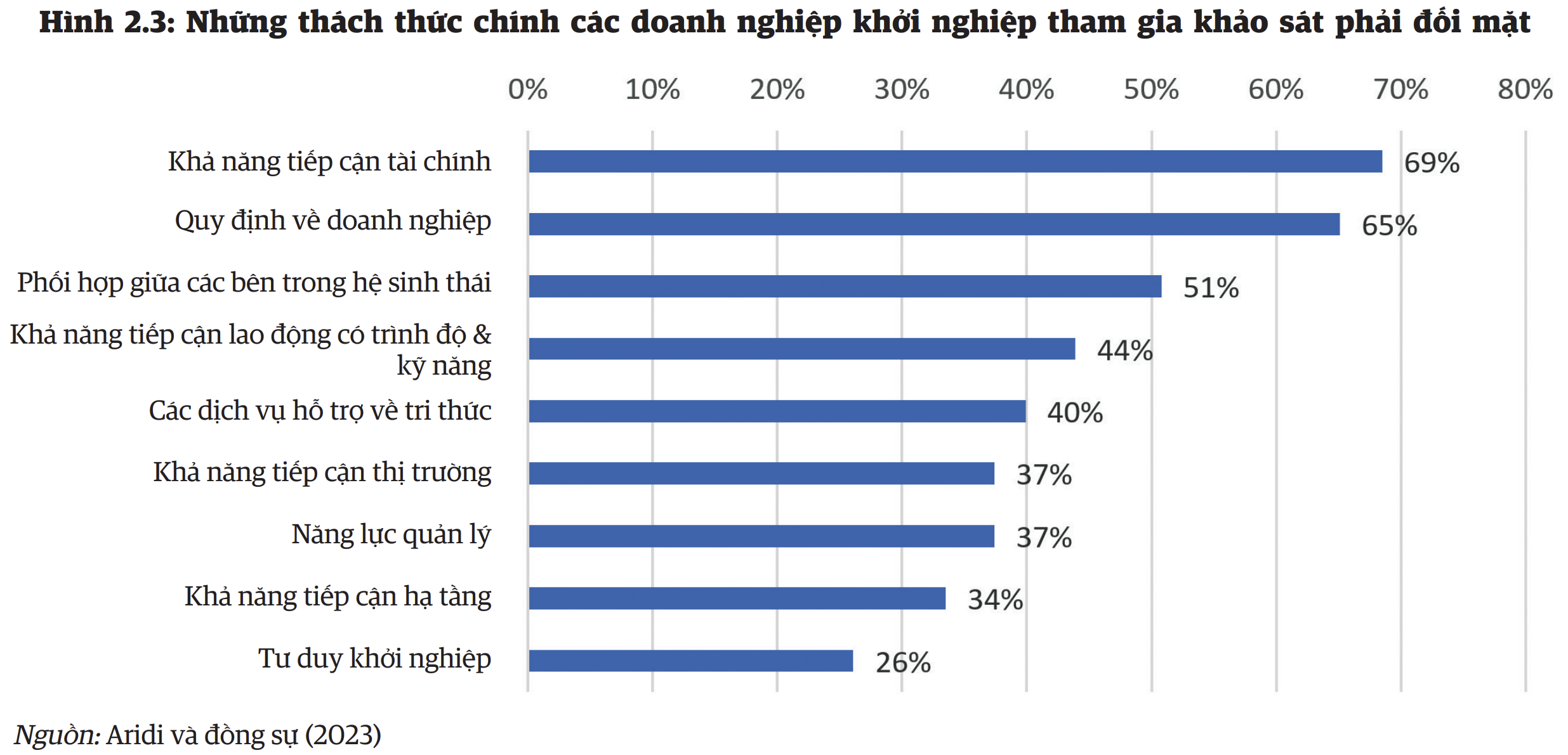 Kinh tế Việt Nam đang dần phục hồi