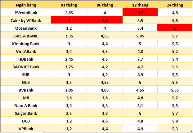 Số liệu ghi nhận ngày 23.3. Bảng: Trà My  