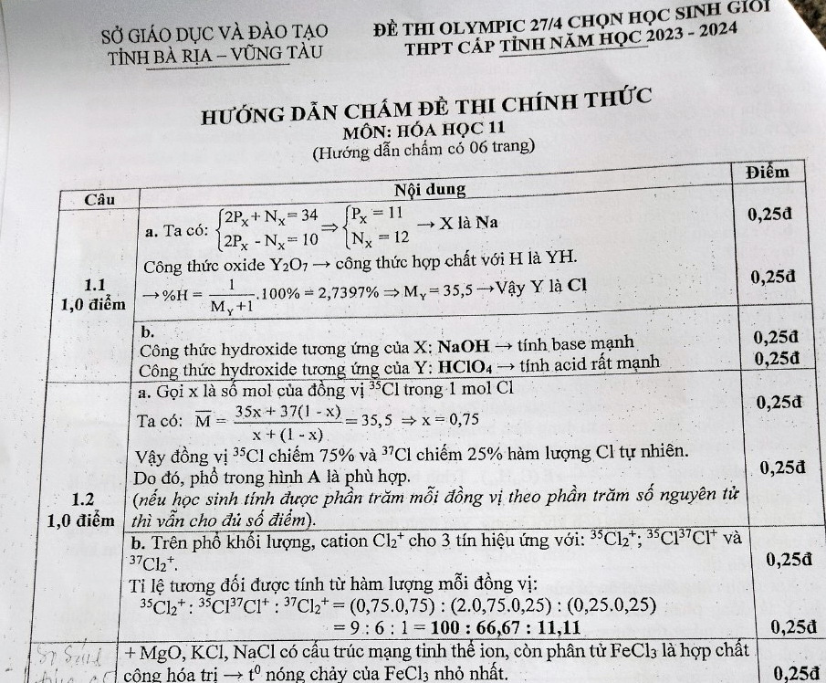 Hướng dẫn chấm thi học sinh giỏi hóa tỉnh Bà Rịa - Vũng Tàu