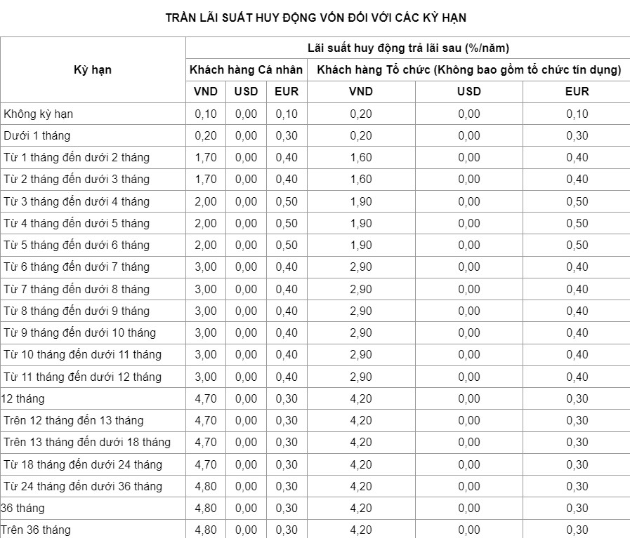 Cập nhật biểu lãi suất của VietinBank ngày 26.4.2024. Ảnh chụp màn hình.  