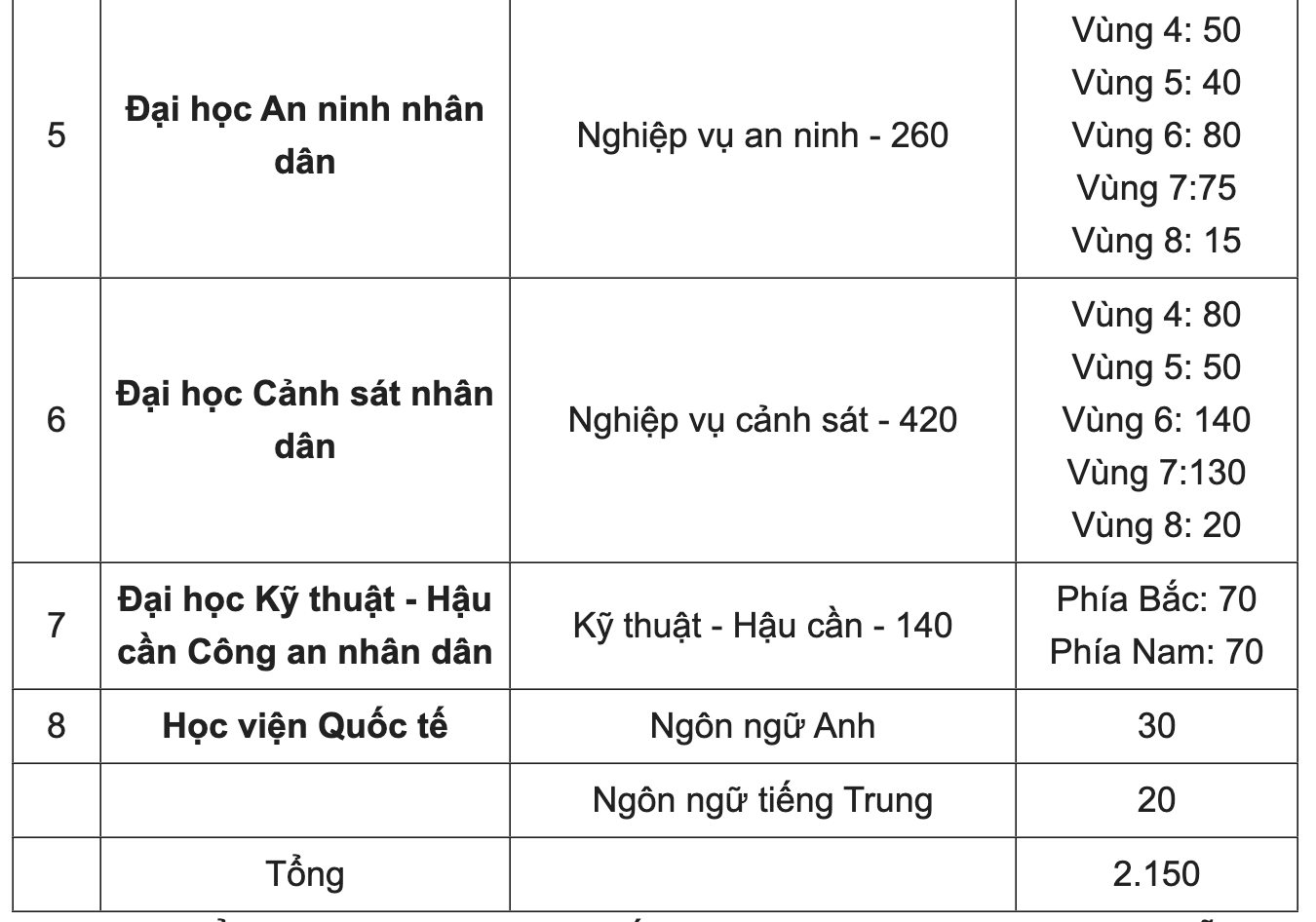 Đề tham khảo kỳ thi đánh giá của Bộ Công an năm 2024 - 2