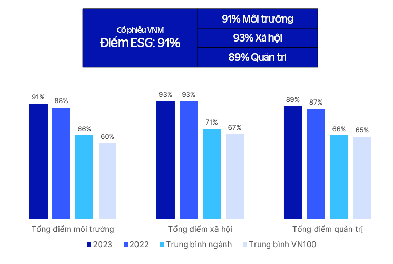 Ceo Vinamilk: Ưu tiên của chúng tôi là tiếp tục tăng thị phần, đảm bảo hiệu quả kinh doanh và cổ tức cho cổ đông- Ảnh 9.