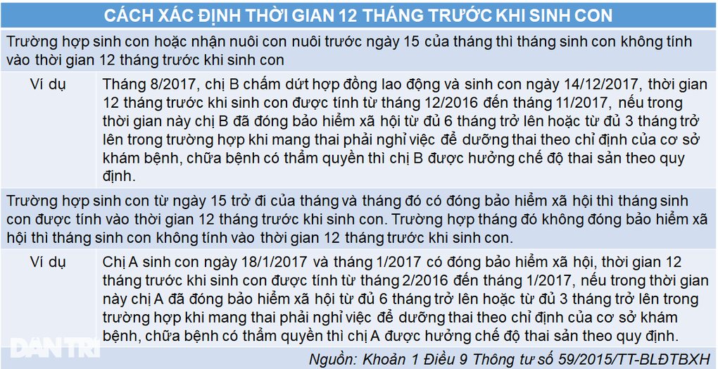 Dự sinh tháng 11 mà tháng 4 nghỉ việc thì có được hưởng thai sản? - 4