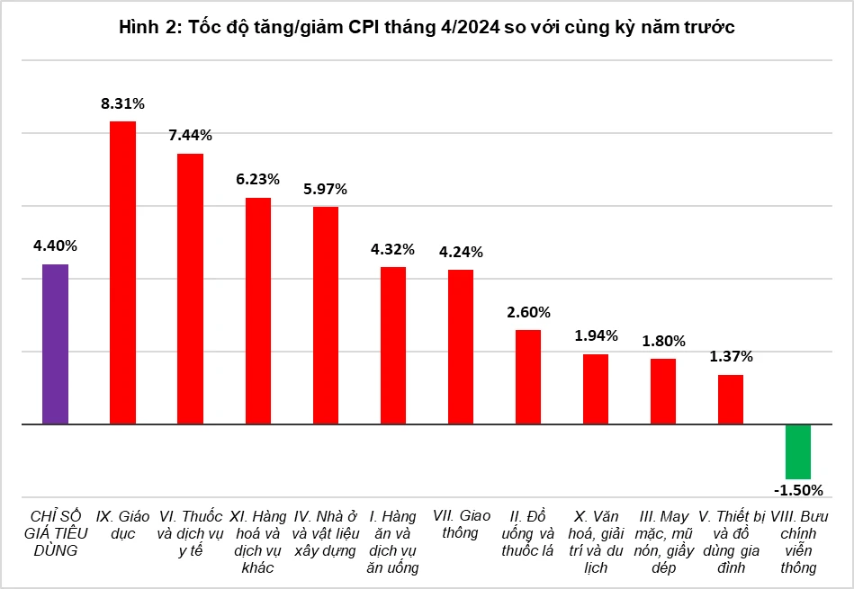 CPI biểu đồ.png