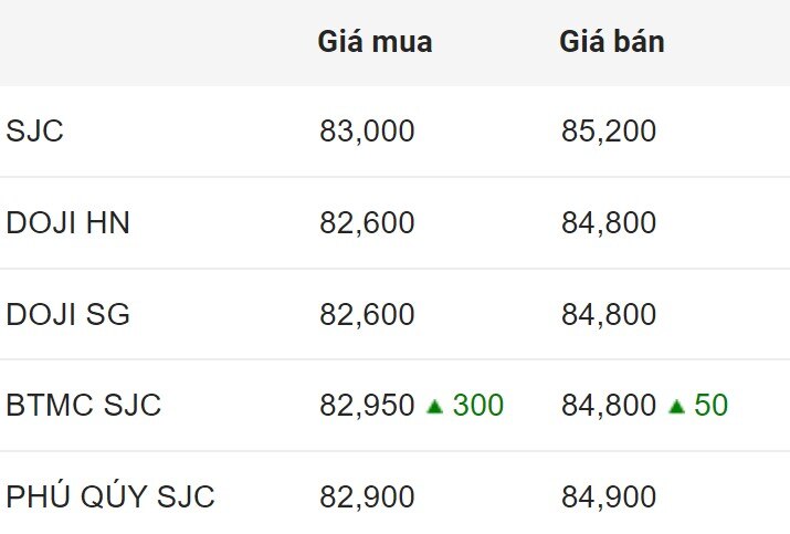 Giá vàng SJC trong nước chốt phiên 30.4.2024.  