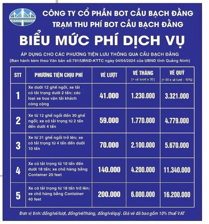 Bảng niêm yết giá vé điều chỉnh sau khi được tăng 18% tại trạm thu phí BOT cầu Bạch Đằng.