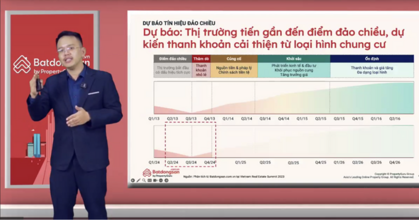 Bất động sản - Chuyên gia: Chung cư Hà Nội tăng nhưng chưa tới mức 'ngáo giá'