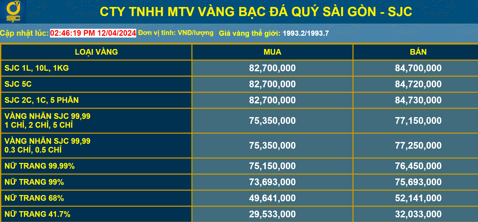 Chuyên gia khuyến cáo gì khi giá vàng liên tục biến động, nguồn cung vàng miếng được bổ sung?