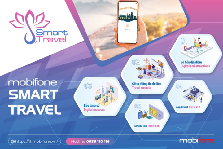 Cùng MobiFone Smart Travel đi muôn nơi, hè càng thêm phần thú vị - 1