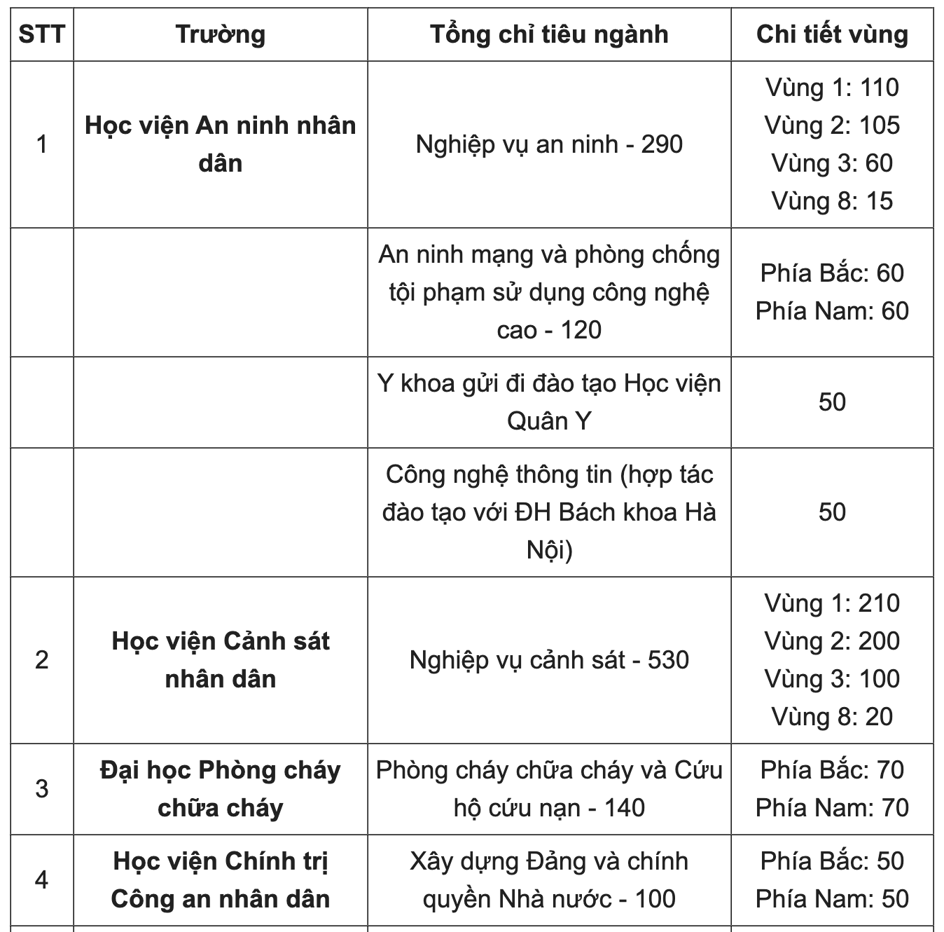 Đề tham khảo kỳ thi đánh giá của Bộ Công an năm 2024 - 1