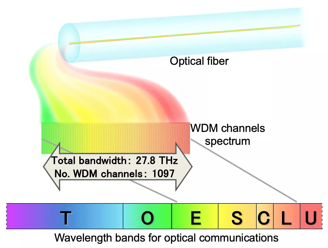 Đột phá mới về tốc độ internet- Ảnh 1.