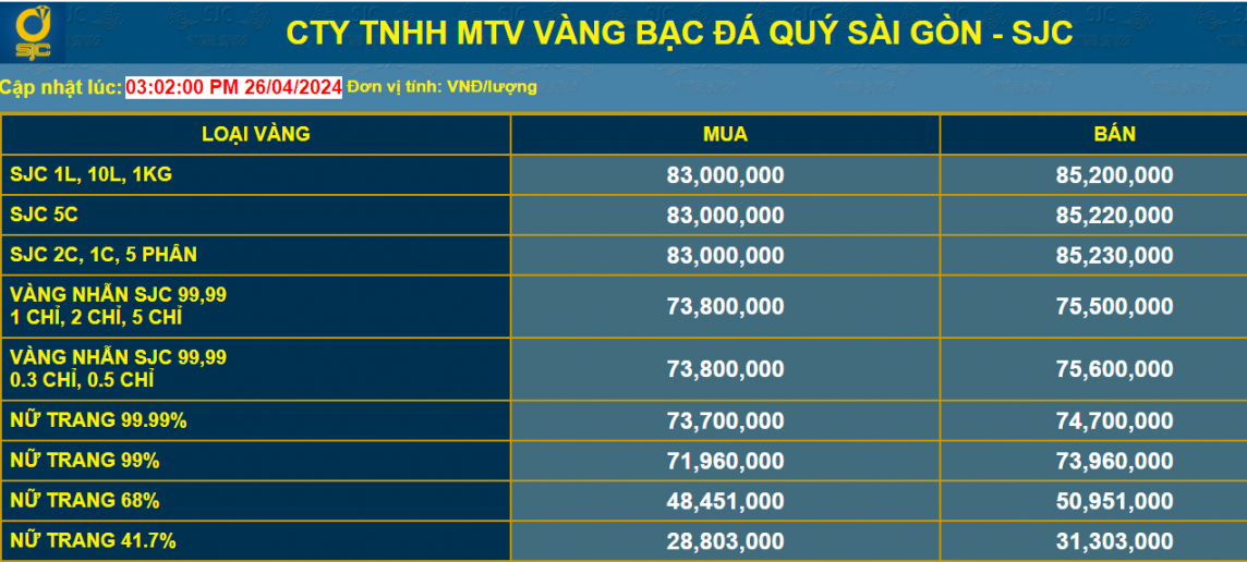 Giá vàng SJC giảm, người dân hết sức thận trọng khi mua vàng đầu tư