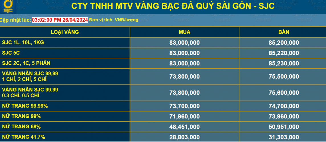 Giá vàng đang trên vùng đỉnh, nhiều người vẫn mua vàng để đầu tư, tích trữ