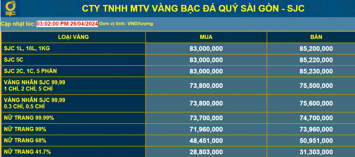 Giá vàng tăng mạnh, nhà đầu tư thận trọng khi mua vàng 