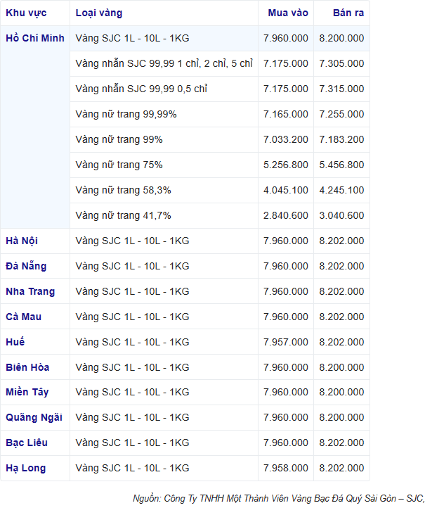 Giá vàng tăng thẳng đứng, vàng nhẫn 999.9 bán ra 73,54 triệu đồng/lượng, người mua lãi tiền triệu sau một đêm