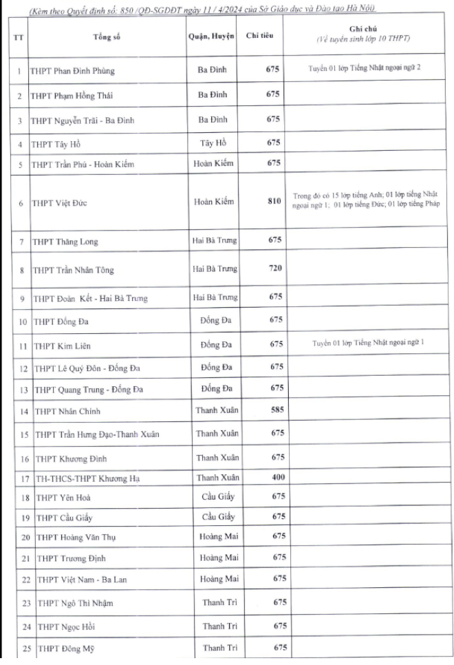 Giáo dục tuần qua: Bộ GD&ĐT chốt lịch tuyển sinh đại học 2024 - 2