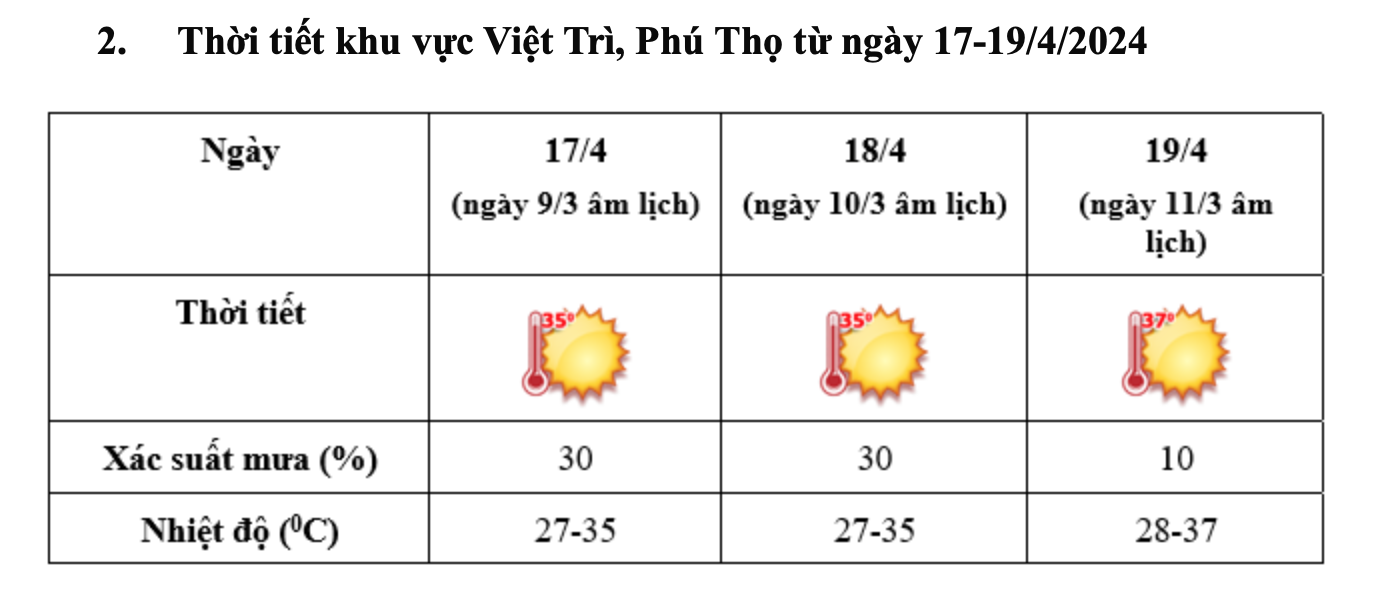 Hôm nay Nam bộ nắng nóng nhất nước, Giỗ tổ Hùng Vương thời tiết thế nào?- Ảnh 1.