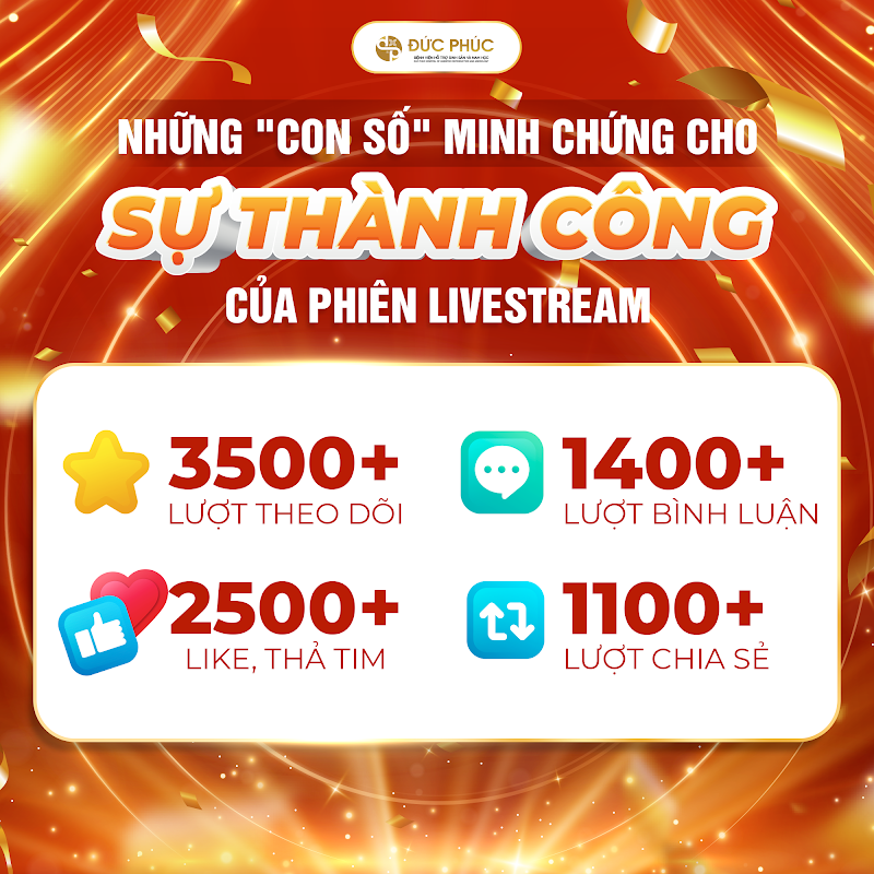 Bệnh viện Đức Phúc: Khép lại 2 phiên livestream mở màn đấu giá ngược đầy ấn tượng- Ảnh 1.