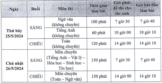 Trường Phổ thông Năng khiếu tuyển 595 học sinh lớp 10