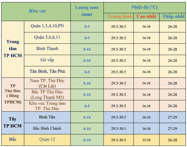 Lưu ý thời tiết tại TPHCM và Nam bộ dịp nghỉ lễ 30/4 ảnh 2