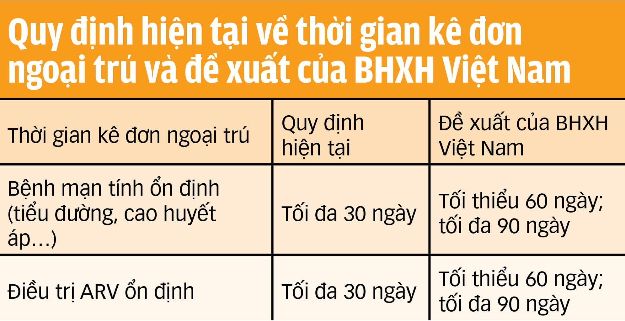 Người bệnh mạn tính lấy thuốc 2 tháng/lần, có phải lợi đôi đường?- Ảnh 8.