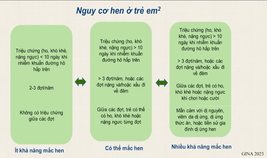 Nhận biết nguy cơ bệnh hen ở trẻ nhỏ- Ảnh 1.