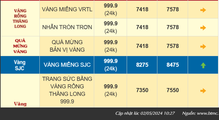 Giá vàng trong nước phục hồi, vàng 999.9 bán ra vượt 76 triệu đồng/lượng