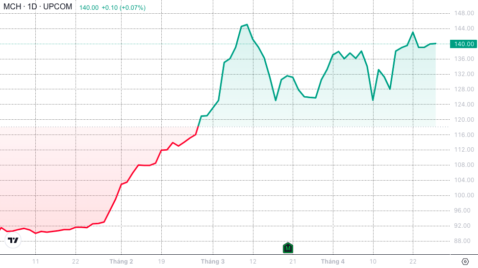 Chứng khoán tuần sau nghỉ lễ: VN-Index duy trì ngưỡng 1.200 điểm, nhà đầu tư cần thận trọng- Ảnh 4.