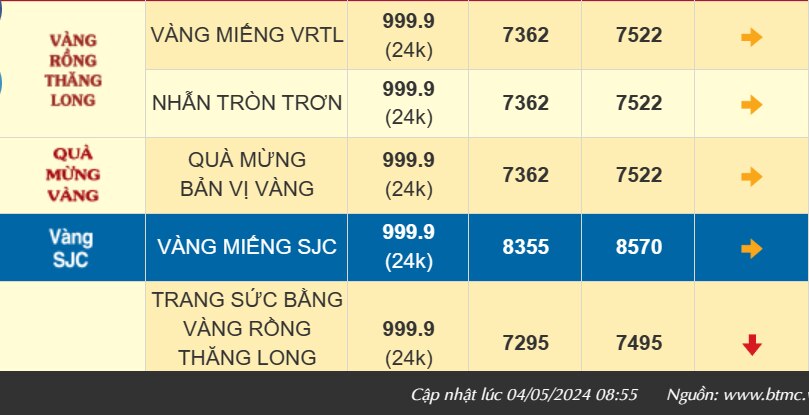 Giá vàng lập đỉnh mới, vàng SJC sắp chạm mốc 86 triệu đồng/lượng