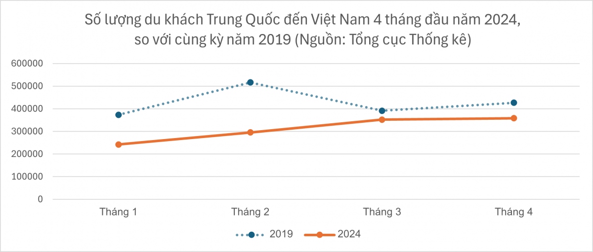 su hoi sinh cua nguon khach quoc te hang dau the gioi hinh anh 2