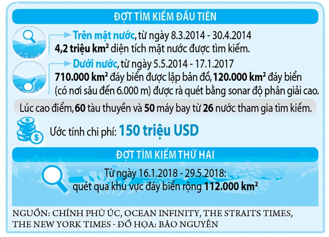 Công ty Mỹ đề xuất tìm máy bay MH370, không tìm được không lấy tiền- Ảnh 2.