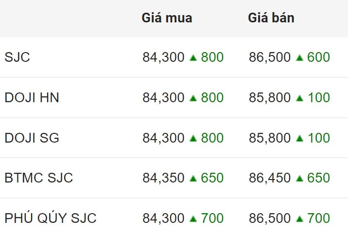 Giá vàng SJC trong nước chốt phiên 6.5.2024.  