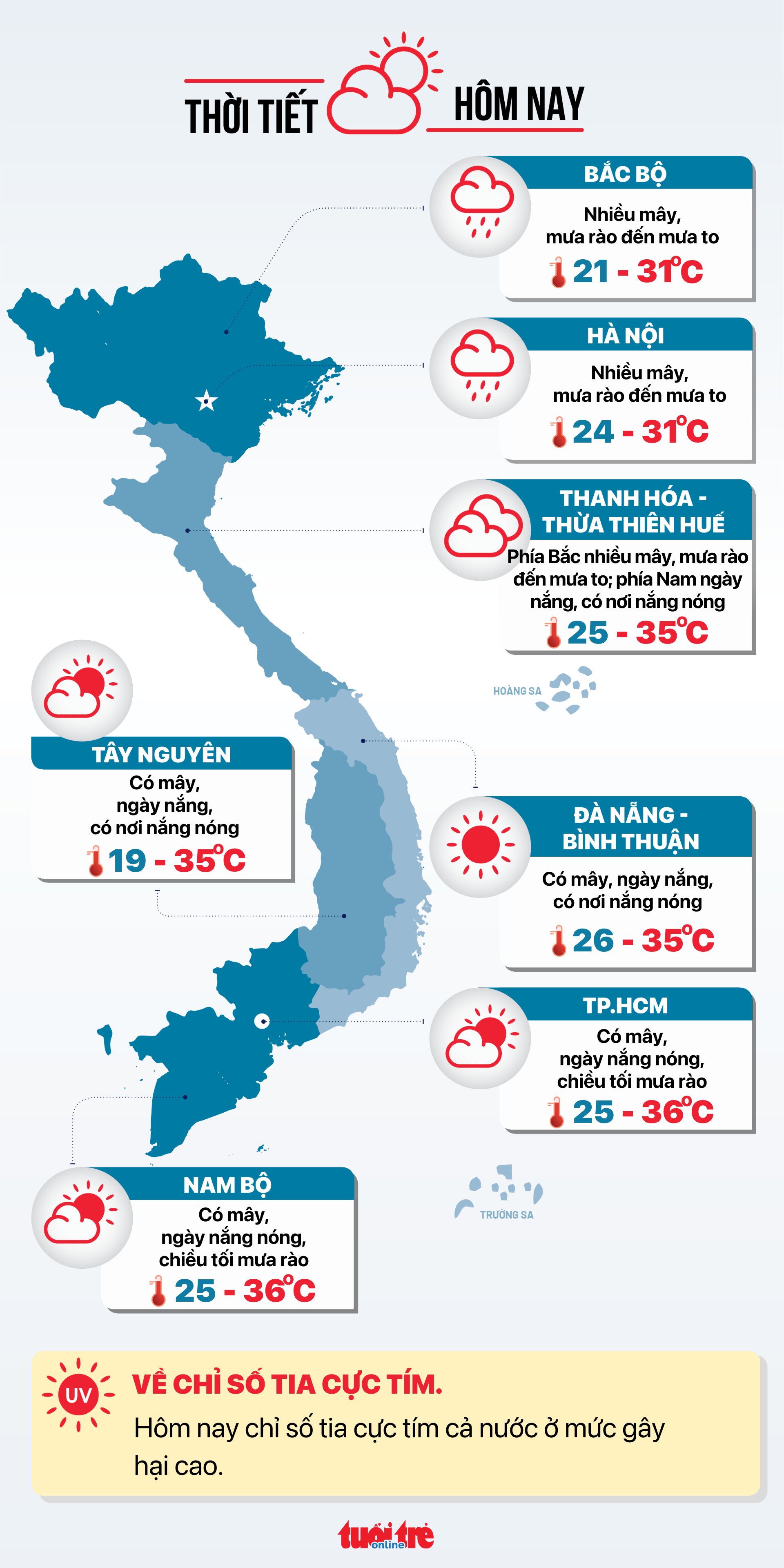 Tin tức thời tiết hôm nay 7-5 - Đồ họa: NGỌC THÀNH