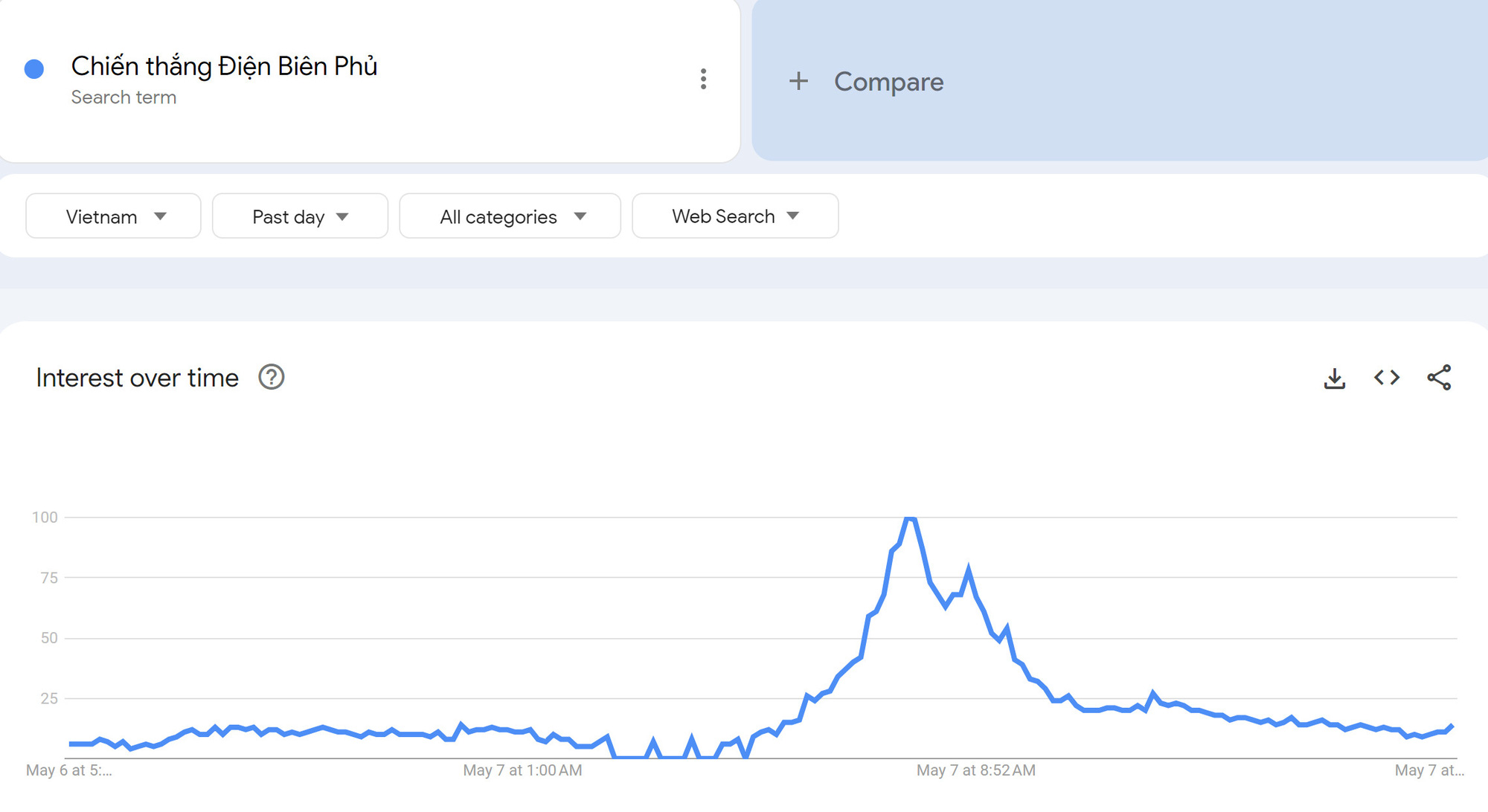 Chiến thắng Điện Biên Phủ top tìm kiếm trên Google, xu hướng TikTok, Facebook ở ta- Ảnh 11.