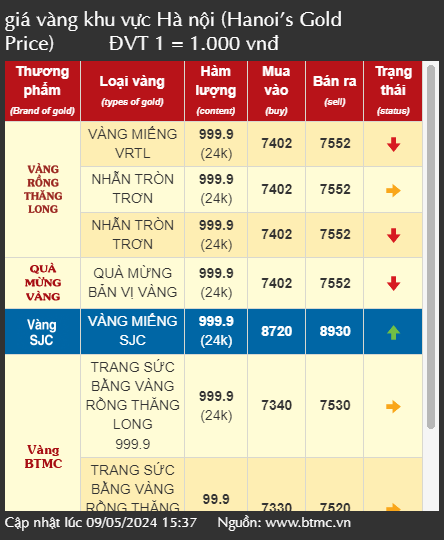 Giá vàng tăng không ngừng nghỉ, người dân Hà Nội vẫn xếp hàng chờ mua vàng đầu tư