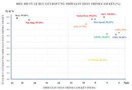 صف خدمات پستی ۲.jpg