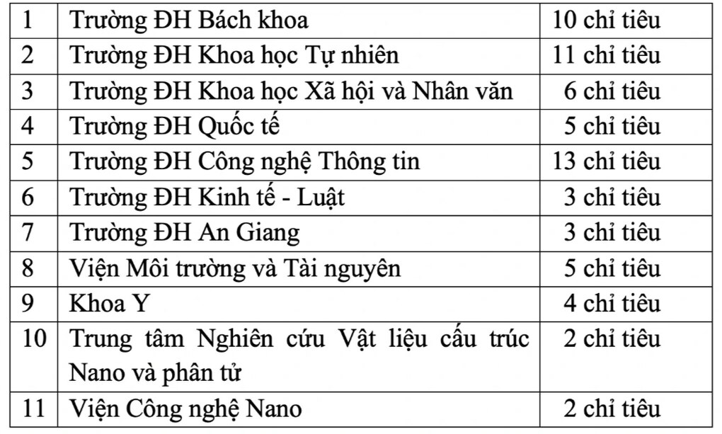 Tiến sĩ duy nhất tốt nghiệp trong nước trúng tuyển đề án hút người tiền tỷ - 3