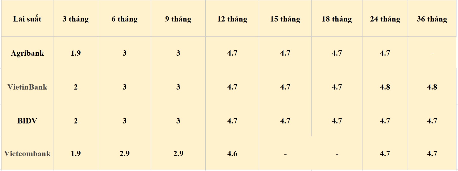 Bảng: Khương Duy  