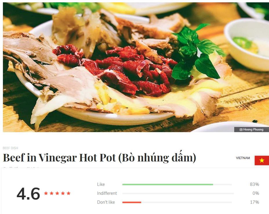 Trên trang TasteAtlas, món lẩu bò nhúng giấm được 4,6 sao, trở thành một trong những món thịt ngon nhất thế giới - Ảnh: TasteAtlas