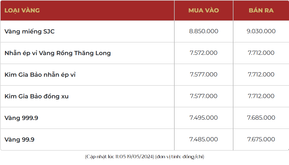 Giá vàng diễn biến trái chiều, trong khi giá vàng SJC 