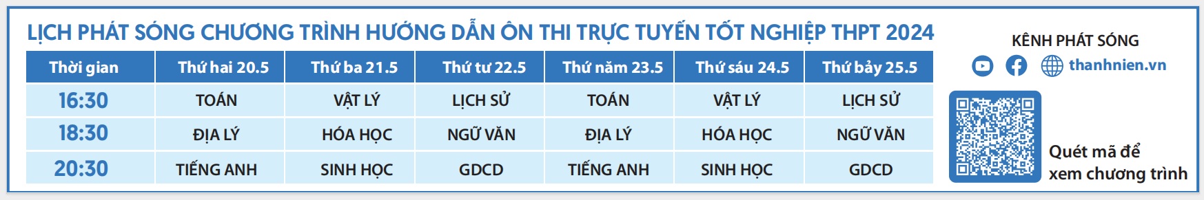 Bí quyết ôn thi tốt nghiệp THPT đạt điểm cao: Cách giải toán bất phương trình- Ảnh 2.