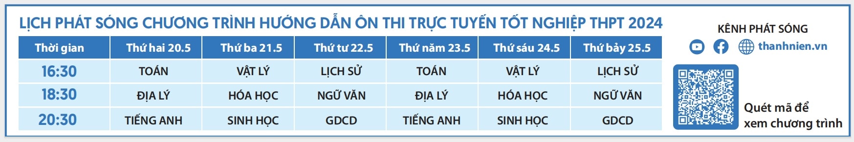 Bí quyết ôn thi tốt nghiệp THPT đạt điểm cao: Sự phân hóa trong thiên nhiên- Ảnh 2.